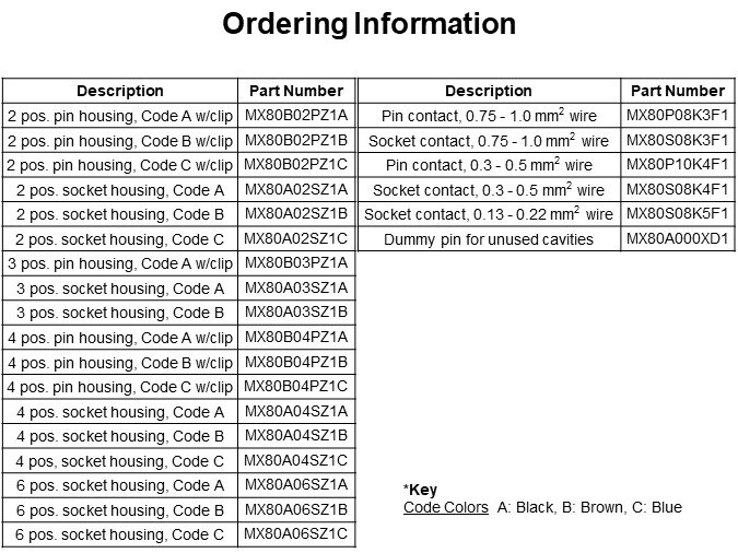 Ordering Information