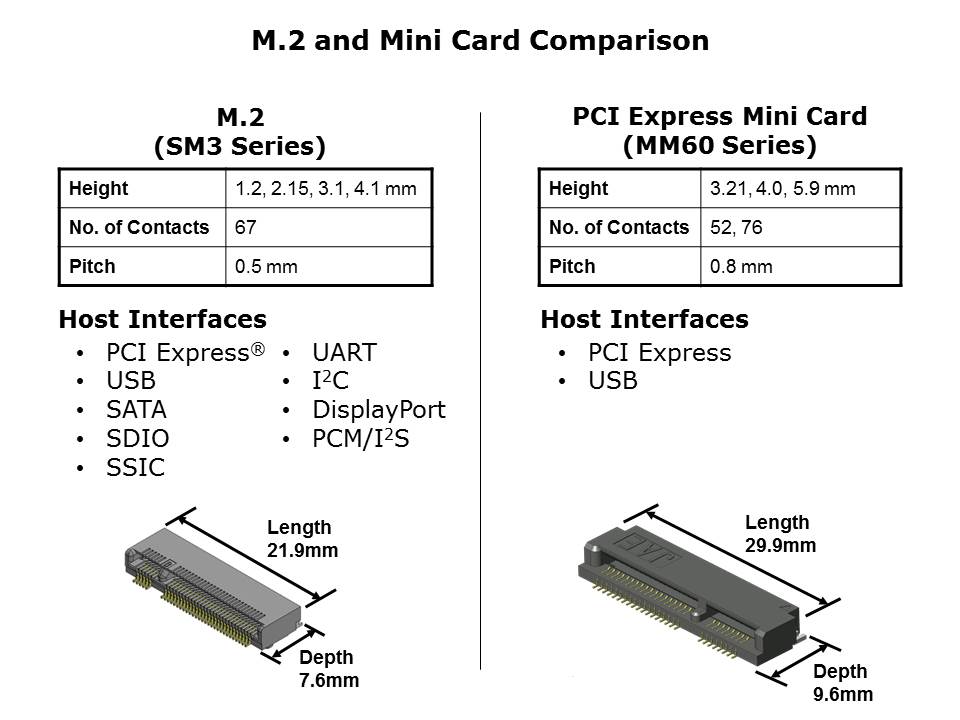 memory-Slide5