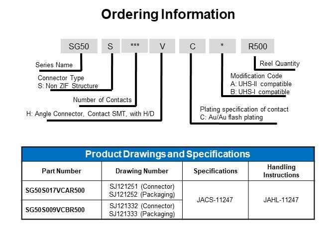 Ordering Information