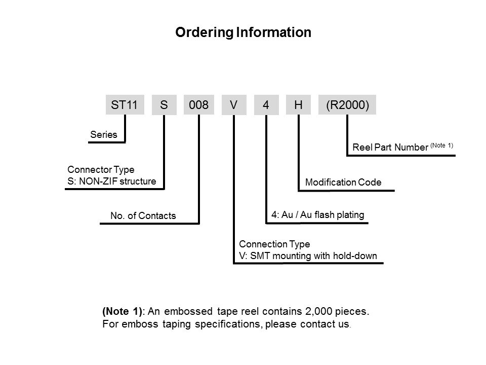 ST11-Slide9