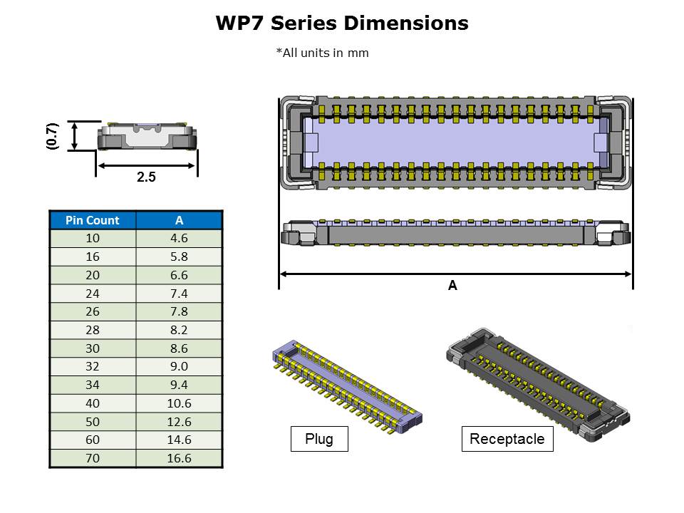 WP Series Slide 8