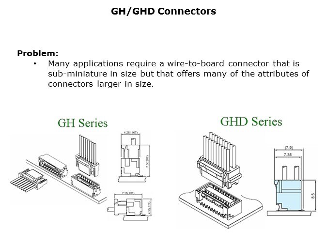 GHGHD-Slide2