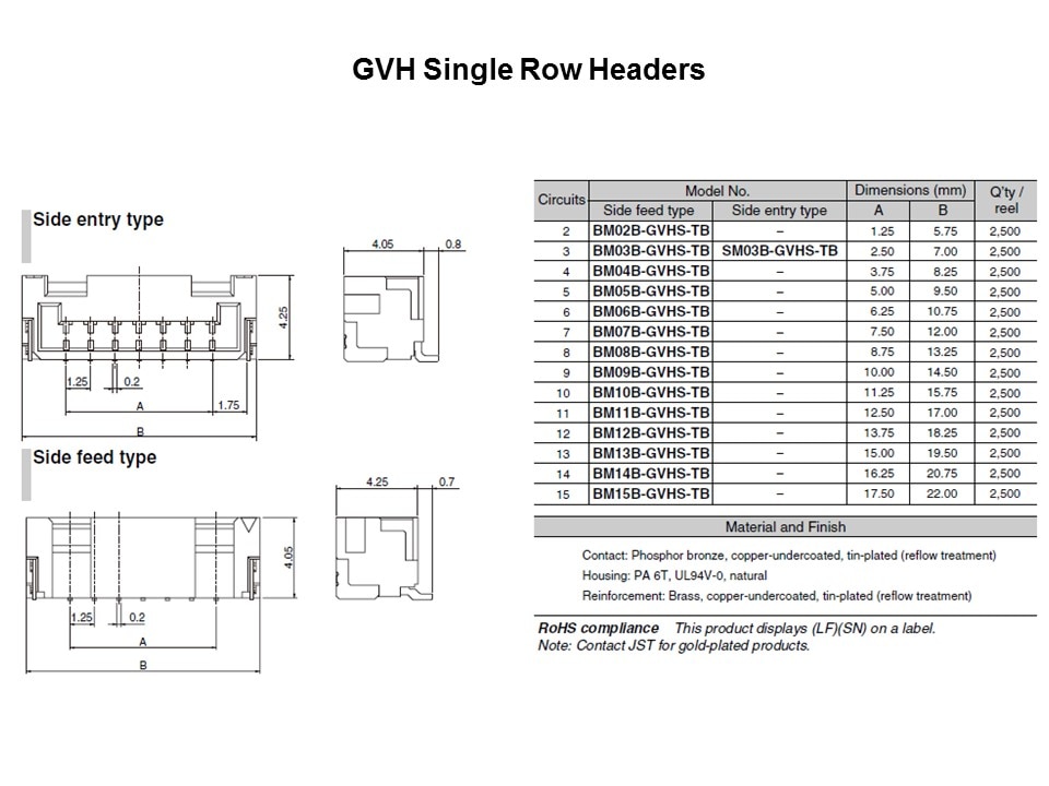 GVH-Slides5