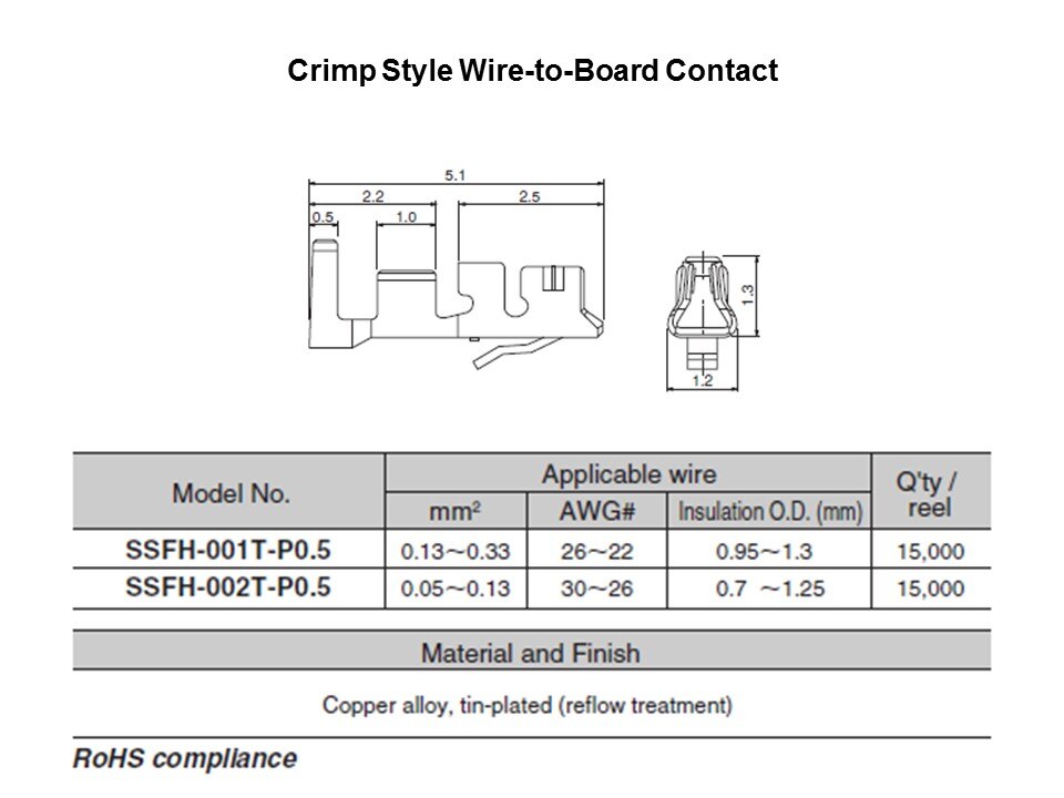 LEA Connector Series for LED Applications Slide 3