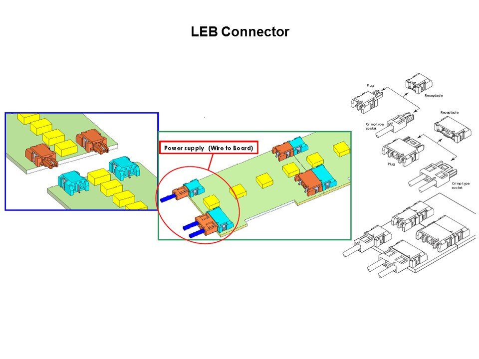 LEB Connector Series for LED Applications Slide 2