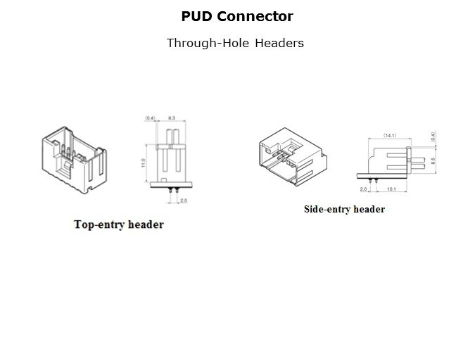 PUD-Slide5