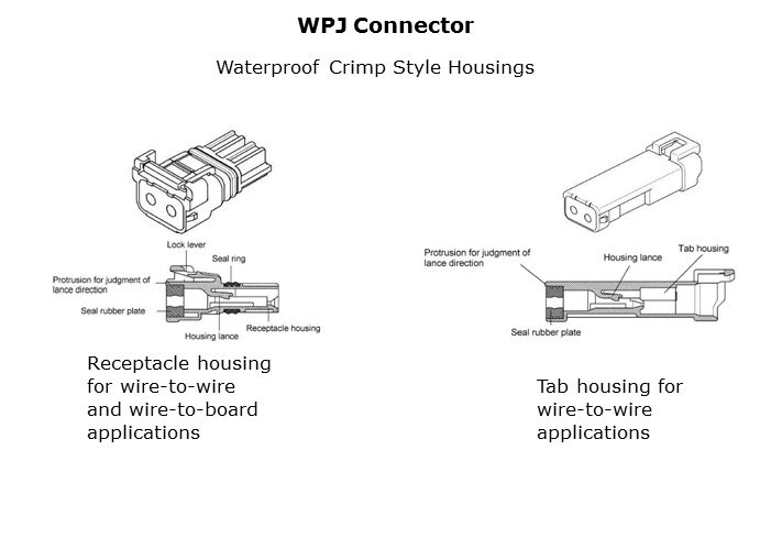 WPJ-Slide4