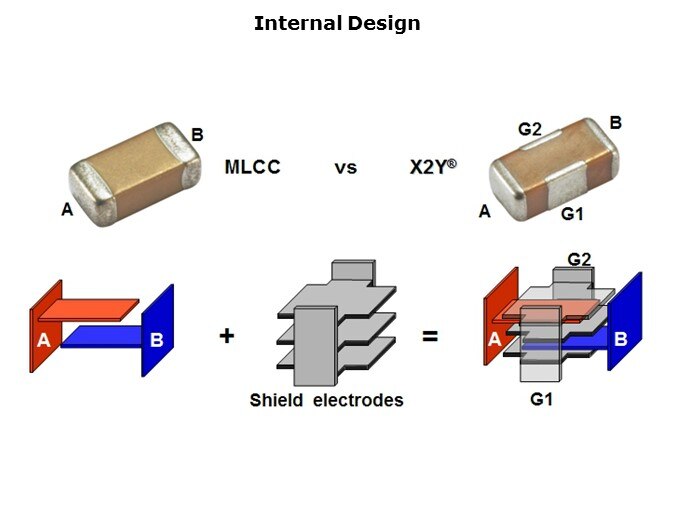 x2y-slide4