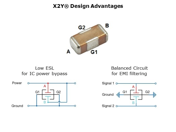 x2y-slide5