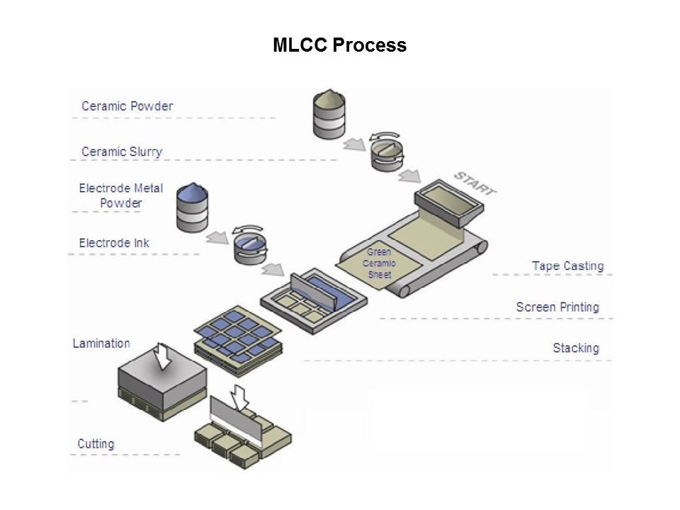 MLCC-Slide3