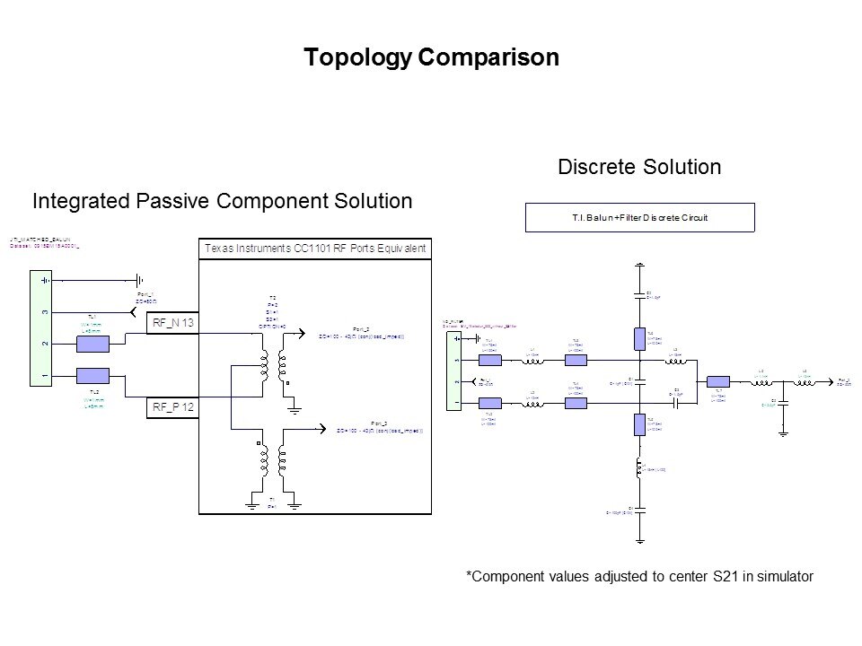 IPC-Slide4