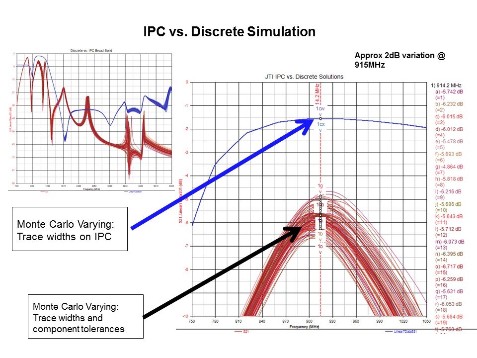 IPC-Slide5