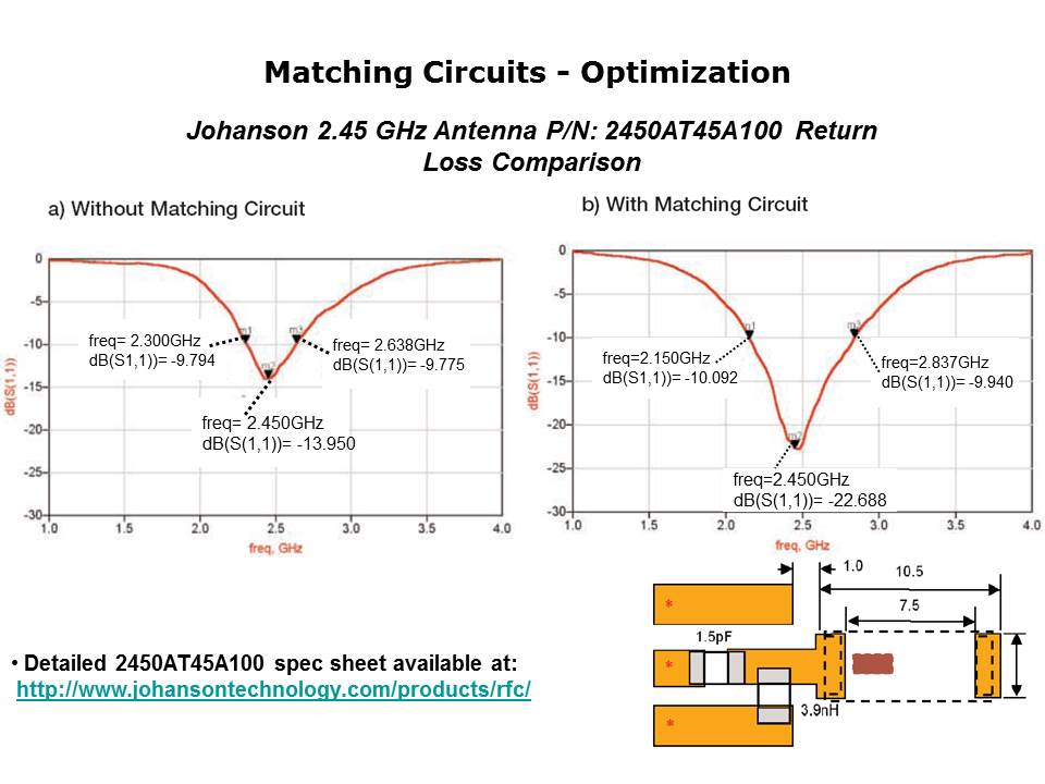 Slide12