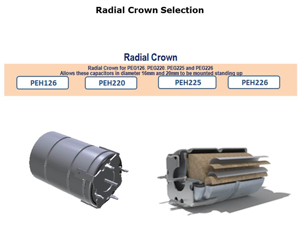 Aluminum Electrolytic Axial Leads and Radial Crown Capacitors Slide 4