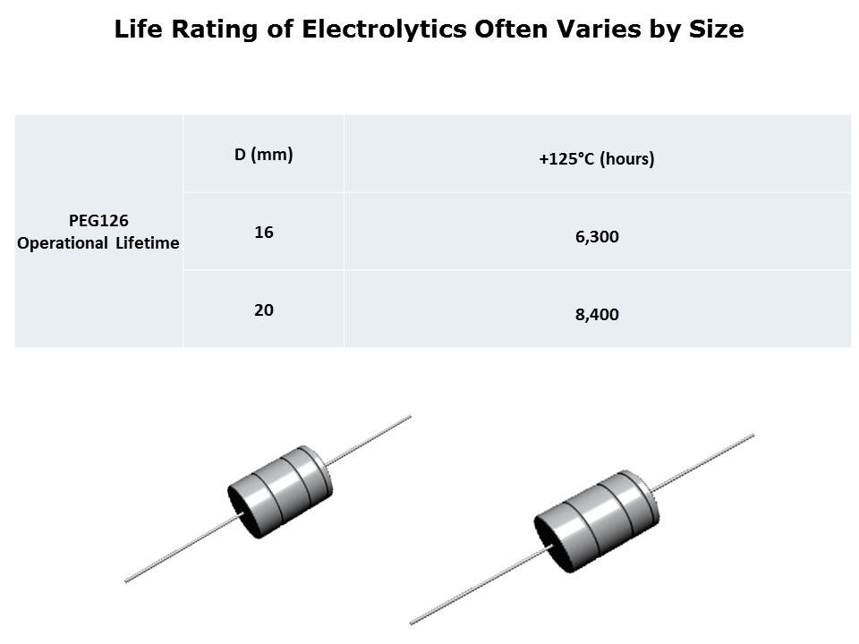 Aluminum Electrolytic Axial Leads and Radial Crown Capacitors Slide 6