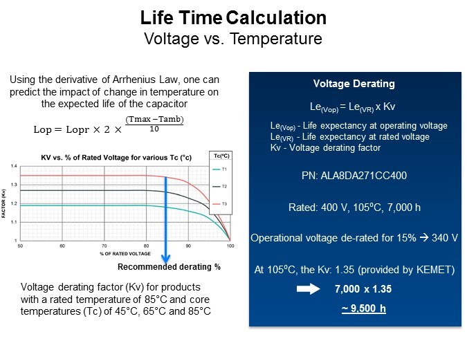 Image of KEMET's Aluminum Electrolytic Capacitors Slide 10