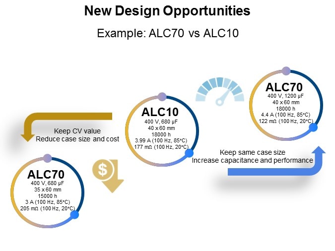 Image of KEMET's Aluminum Electrolytic Capacitors Slide 17