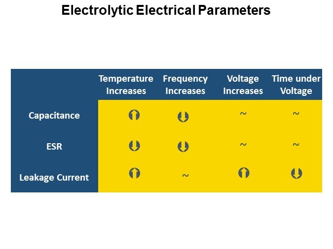 Image of KEMET's Aluminum Electrolytic Capacitors Slide 9