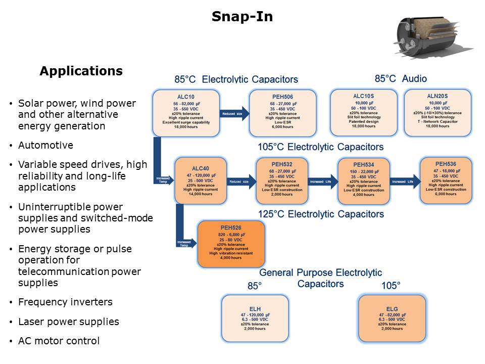 Aluminum Electrolytic Screw Terminal Snap-In Capacitors Slide 4