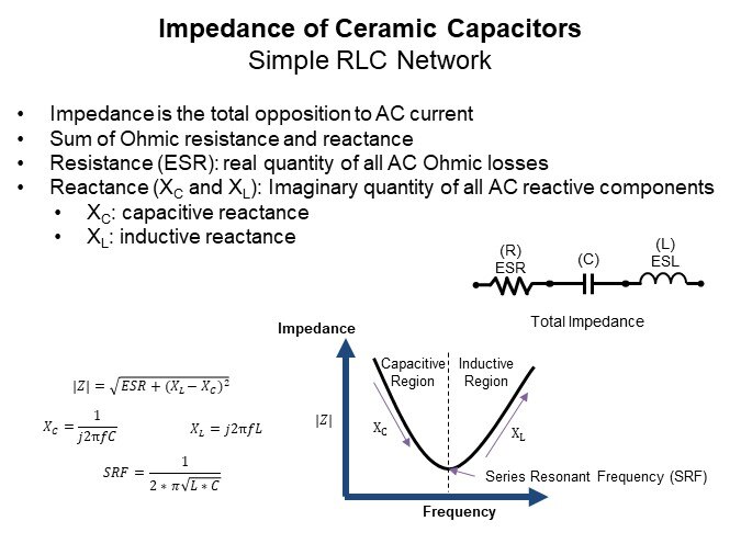 Image of KEMET Ceramic Capacitor Basics Pt 2 - RLC Network