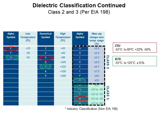 Image of KEMET Ceramic Capacitor Basics - Dielectric Classification Continued