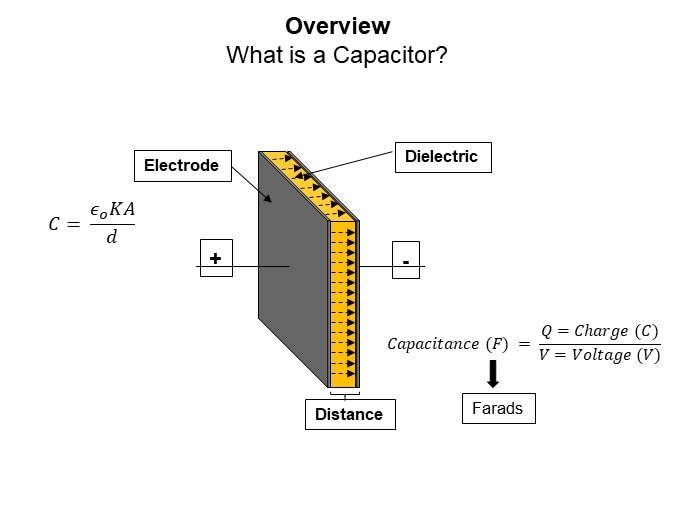 Image of KEMET Ceramic Capacitor Basics - Overview