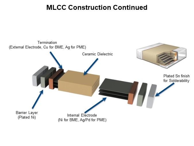 Image of KEMET Ceramic Capacitor Basics - MLCC Construction Continued