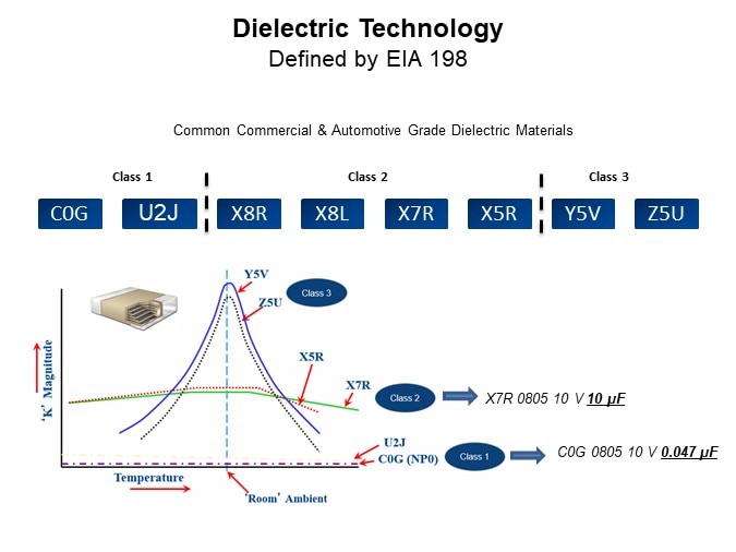 Image of KEMET Ceramic Capacitor Basics - Dielectric Technology