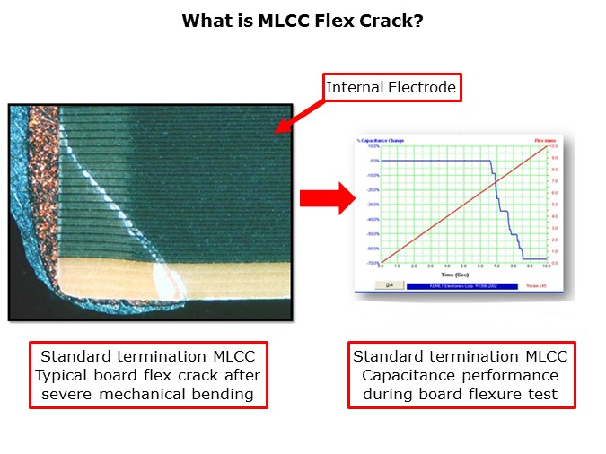 KEMET Flex Crack Mitigation