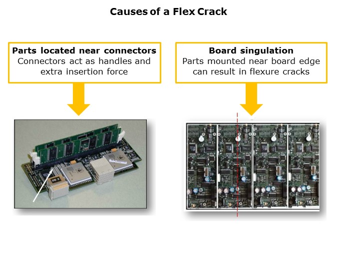 KEMET Flex Crack Mitigation