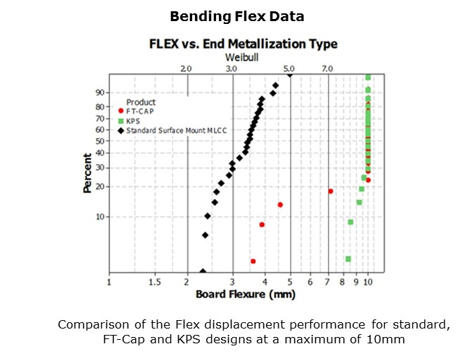 KEMET Flex Crack Mitigation