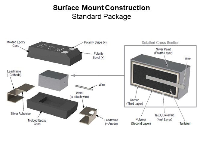 Image of KEMET Comparing Tantalum Polymer and MnO2 Capacitors - Standard Package