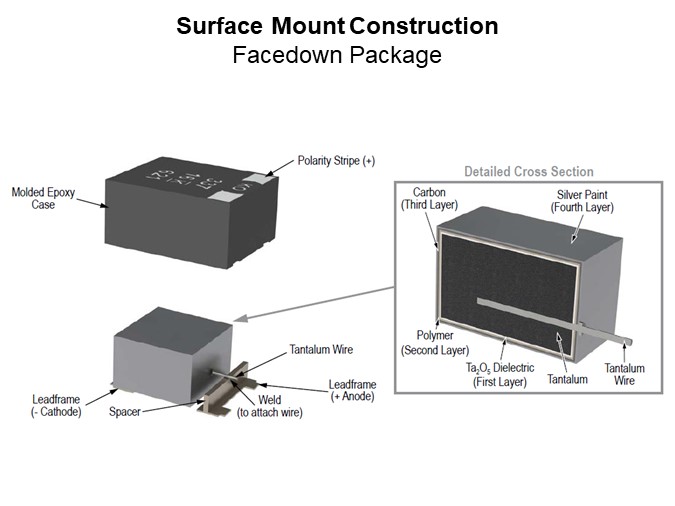 Image of KEMET Comparing Tantalum Polymer and MnO2 Capacitors - Facedown Package