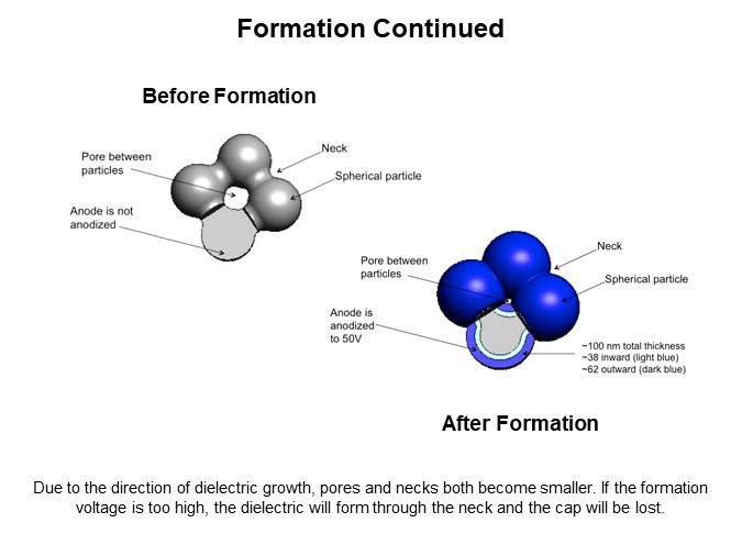 Image of KEMET Comparing Tantalum Polymer and MnO2 Capacitors - Formation