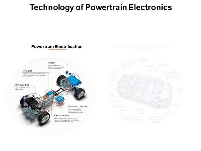 Technology of Powertrain Electronics