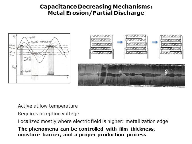 High Performance X2 Film Capacitors, the F862 Series Slide 8