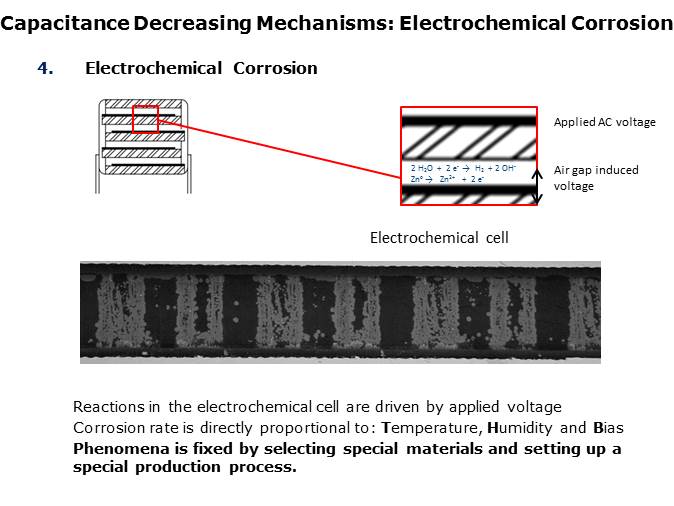 High Performance X2 Film Capacitors, the F862 Series Slide 9