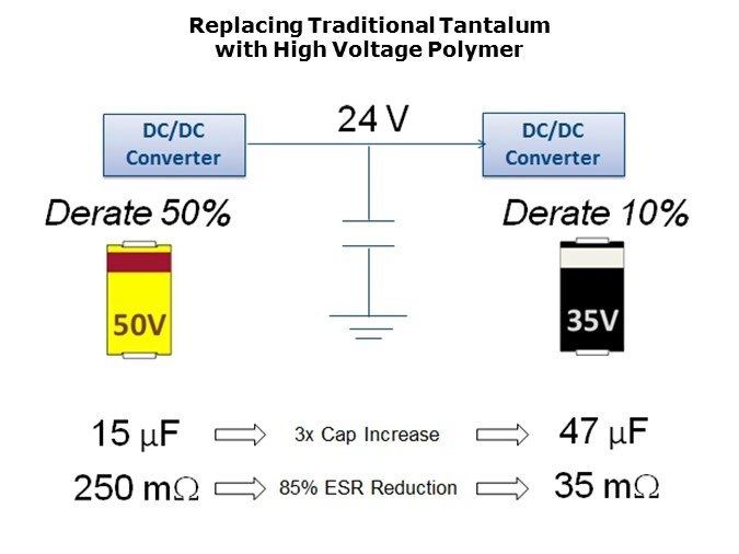 ESR-Slide8
