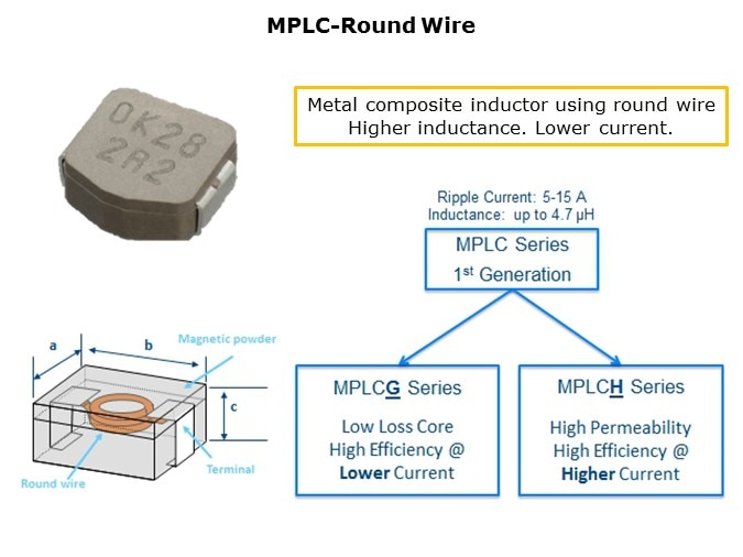 Inductor-Slide6