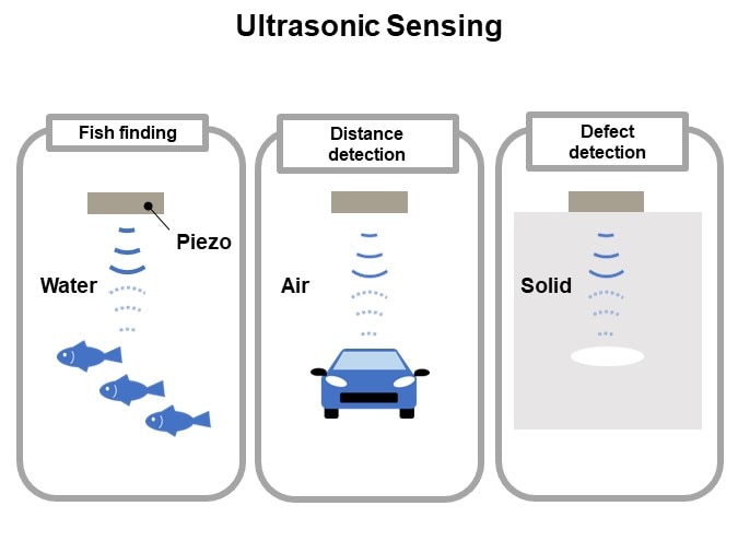 Ultrasonic Sensing