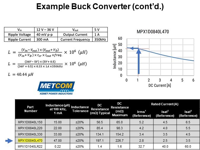 Example Buck Converter (cont’d.)