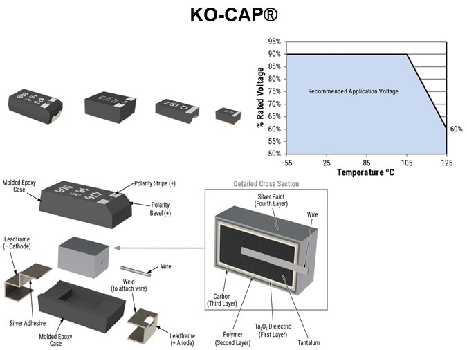 KO-CAP®