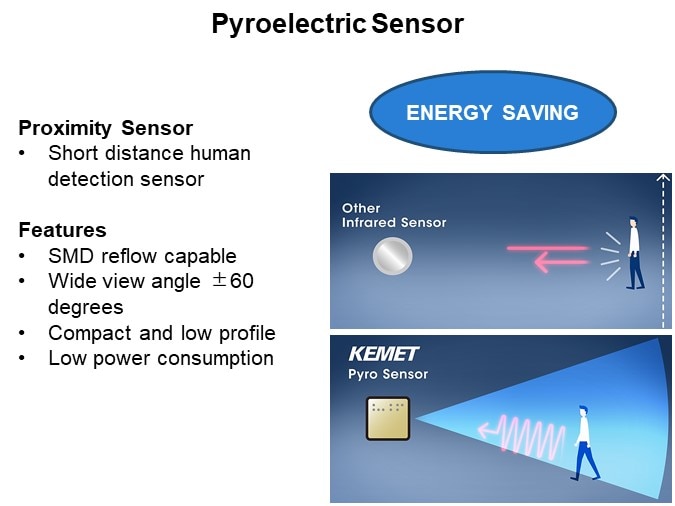 Pyroelectric Sensor