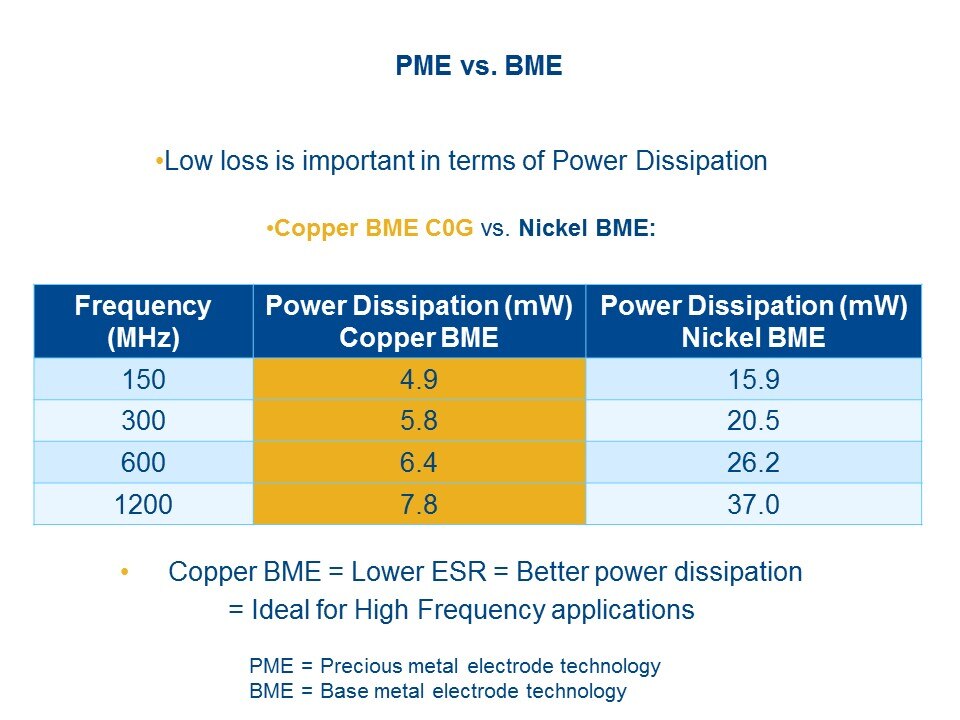 pme vs bme