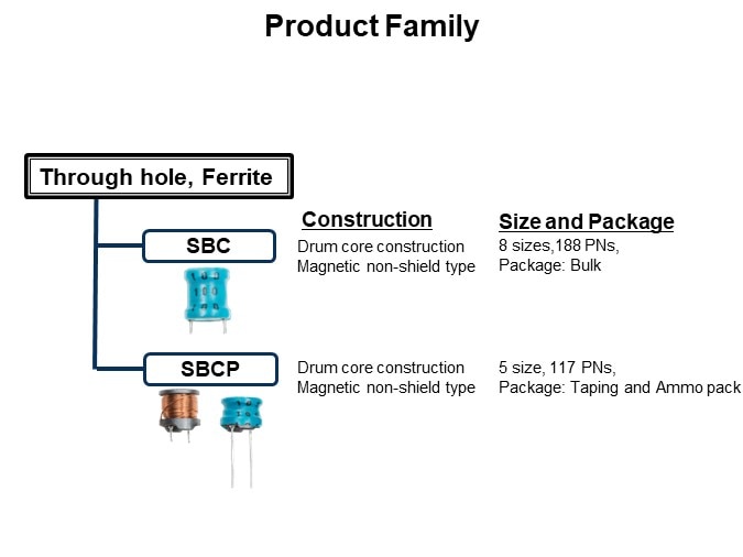 Product Family