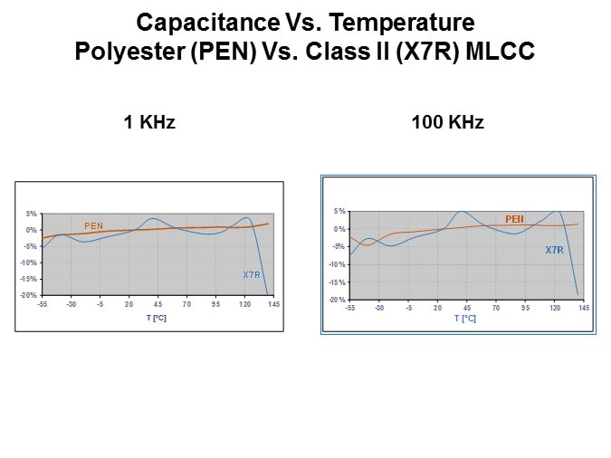 SMD Film Solutions Slide 11