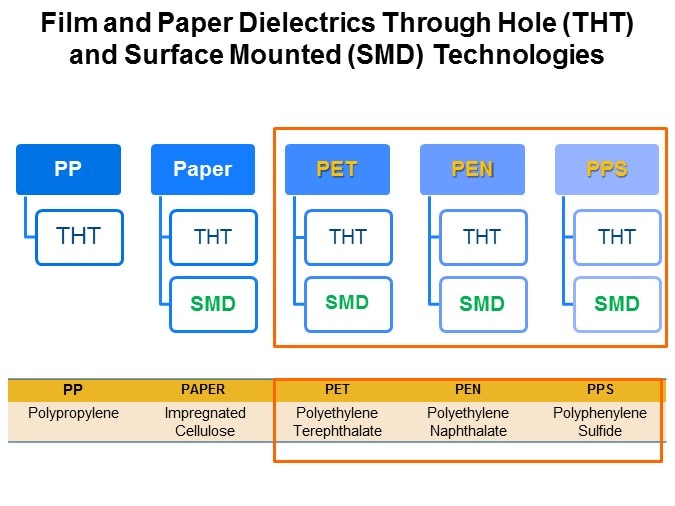 SMD Film Solutions Slide 2