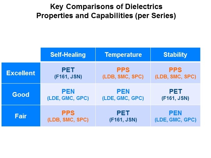 SMD Film Solutions Slide 8