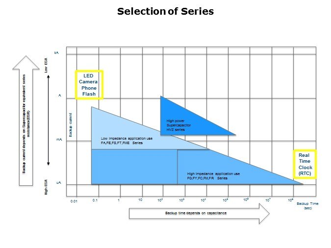 Supercap-Slide4