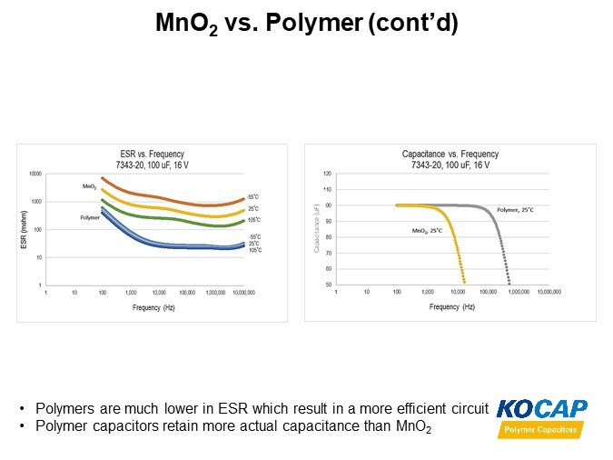 MnO2 vs. Polymer (cont’d)